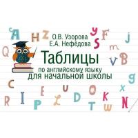 Таблицы по английского языку для начальной школы в категории Сборник упражнений