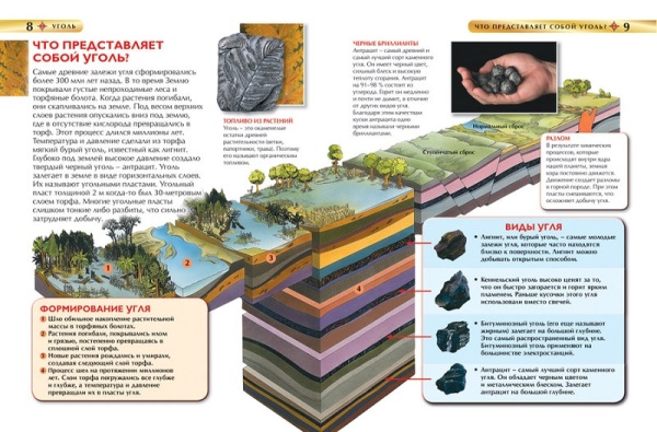 Уголь. Добыча, использование, польза и вред. Детская энциклопедия РОСМЭН в категории Энциклопедии